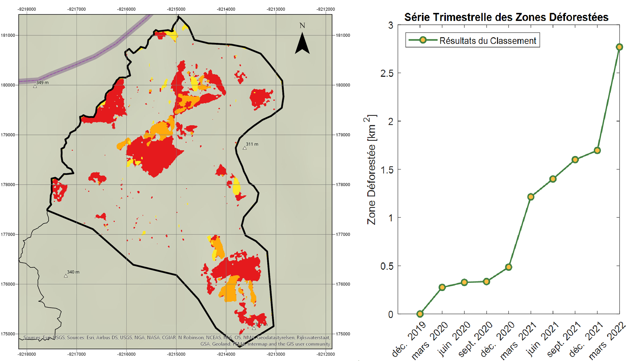 ML for Tropical Deforestation Analysis